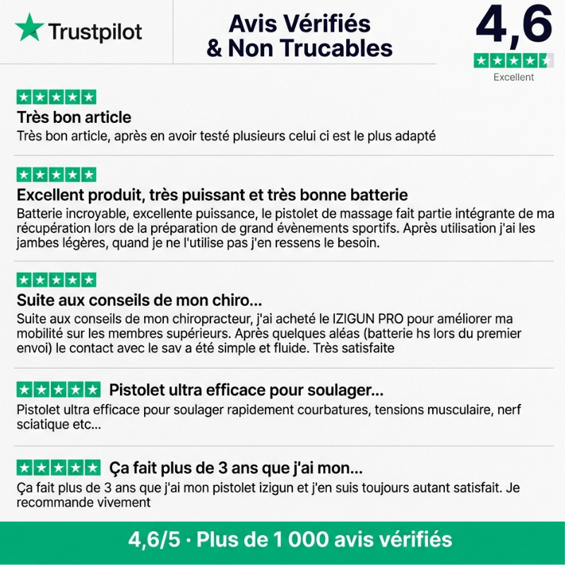 izigun-pro-avis-verifies